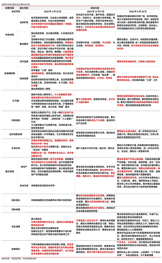 益丰配资 中信证券｜强化底线思维，充分备足预案：政治局会议学习体会