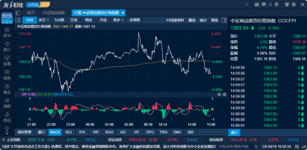 广源优配 商品日报（4月18日）：原油燃料油延续走高 多晶硅工业硅继续重挫