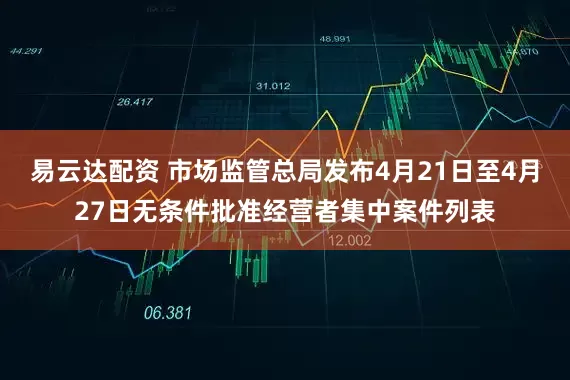 易云达配资 市场监管总局发布4月21日至4月27日无条件批准经营者集中案件列表