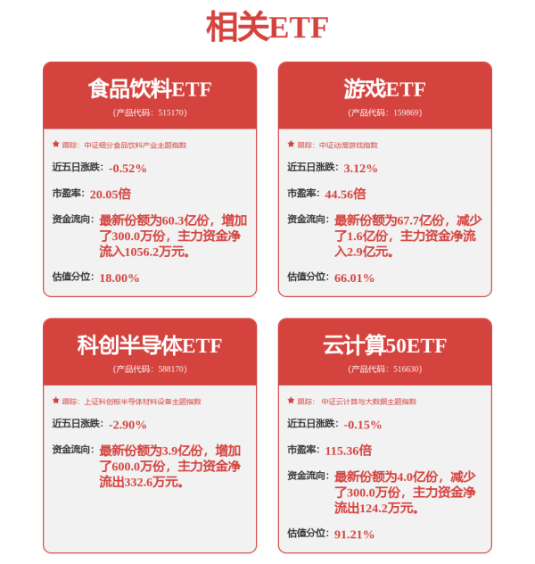 七星 【湾区早参】推动中山与澳门合作专责小组工作会议在中山举行；深圳工业机器人释放高产能