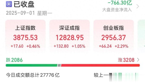 乐盈配资 A股9月开门红! 市场风格明显切换, 明天A股或将大涨!