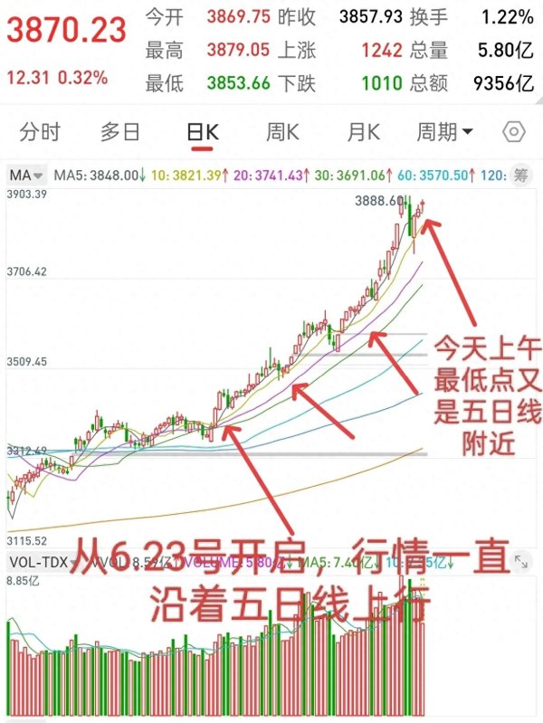 至德投资 A股, 牛市不言顶!